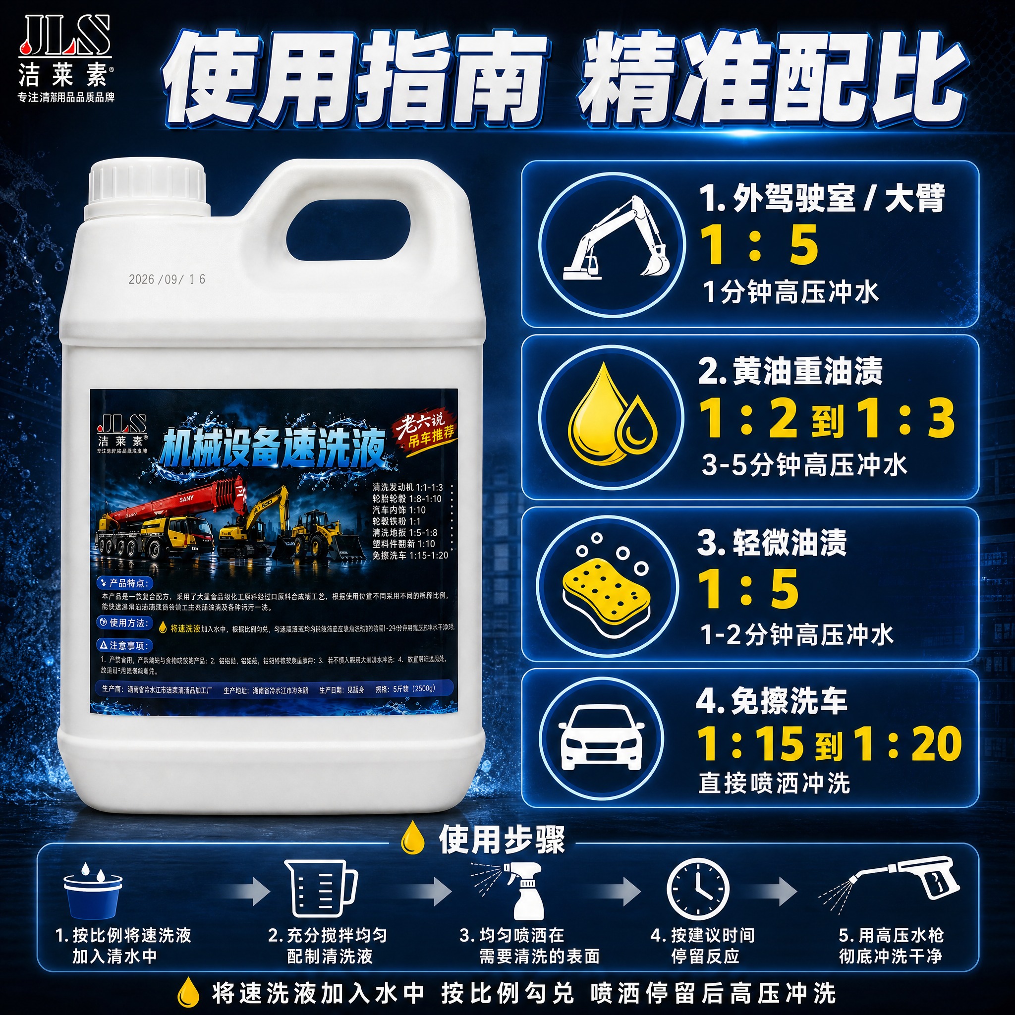 [主图-4 1:1] 使用方法与稀释比例信息图，清晰展示不同场… - 图片创意预览