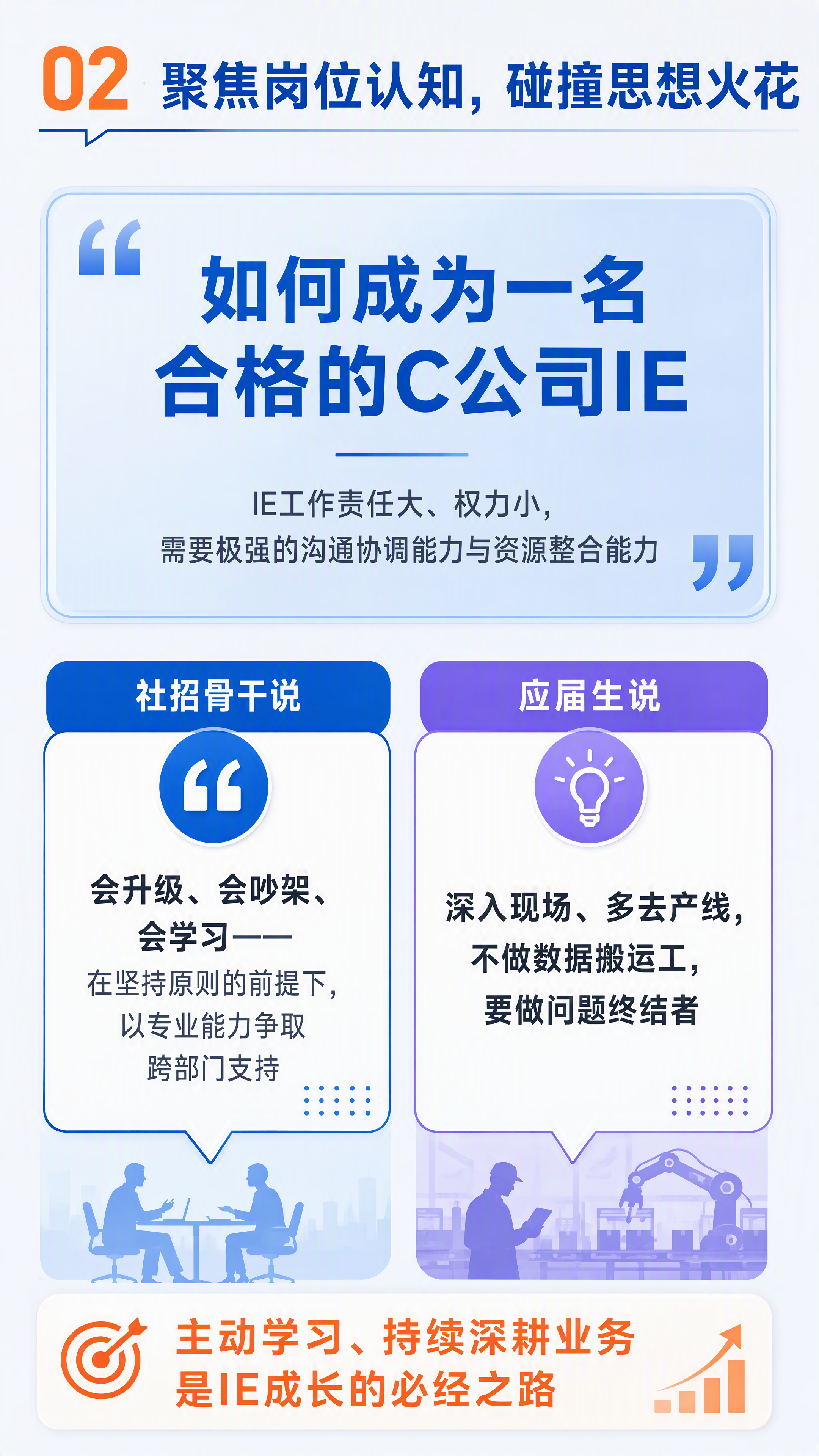 [第4张] 岗位认知碰撞——对合格C公司IE的理解与思想火花。… - 图片创意预览