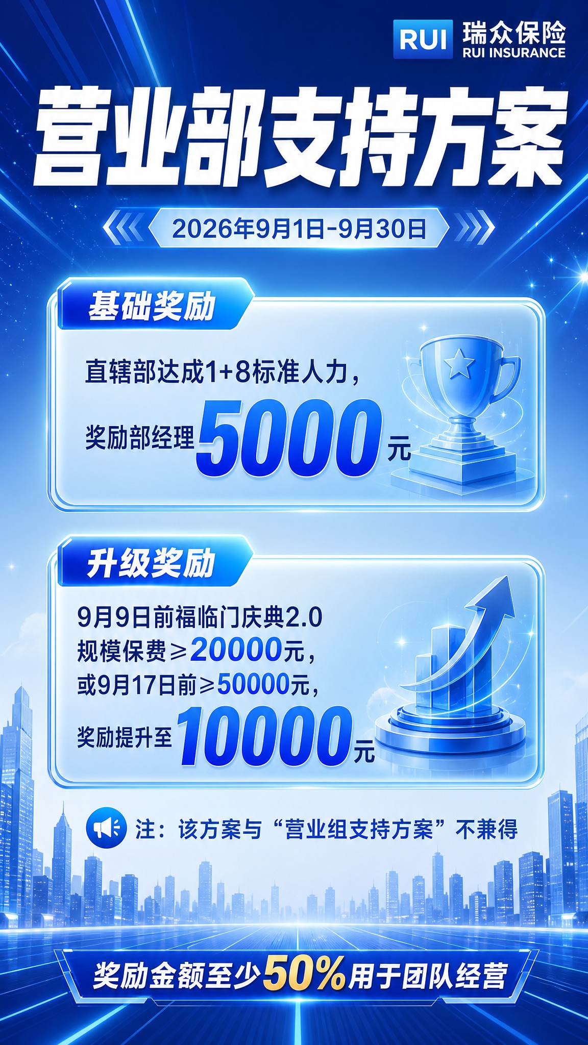 一张蓝色商务风格的保险激励活动海报，竖版9:16比例。画面顶部… - 图片创意预览