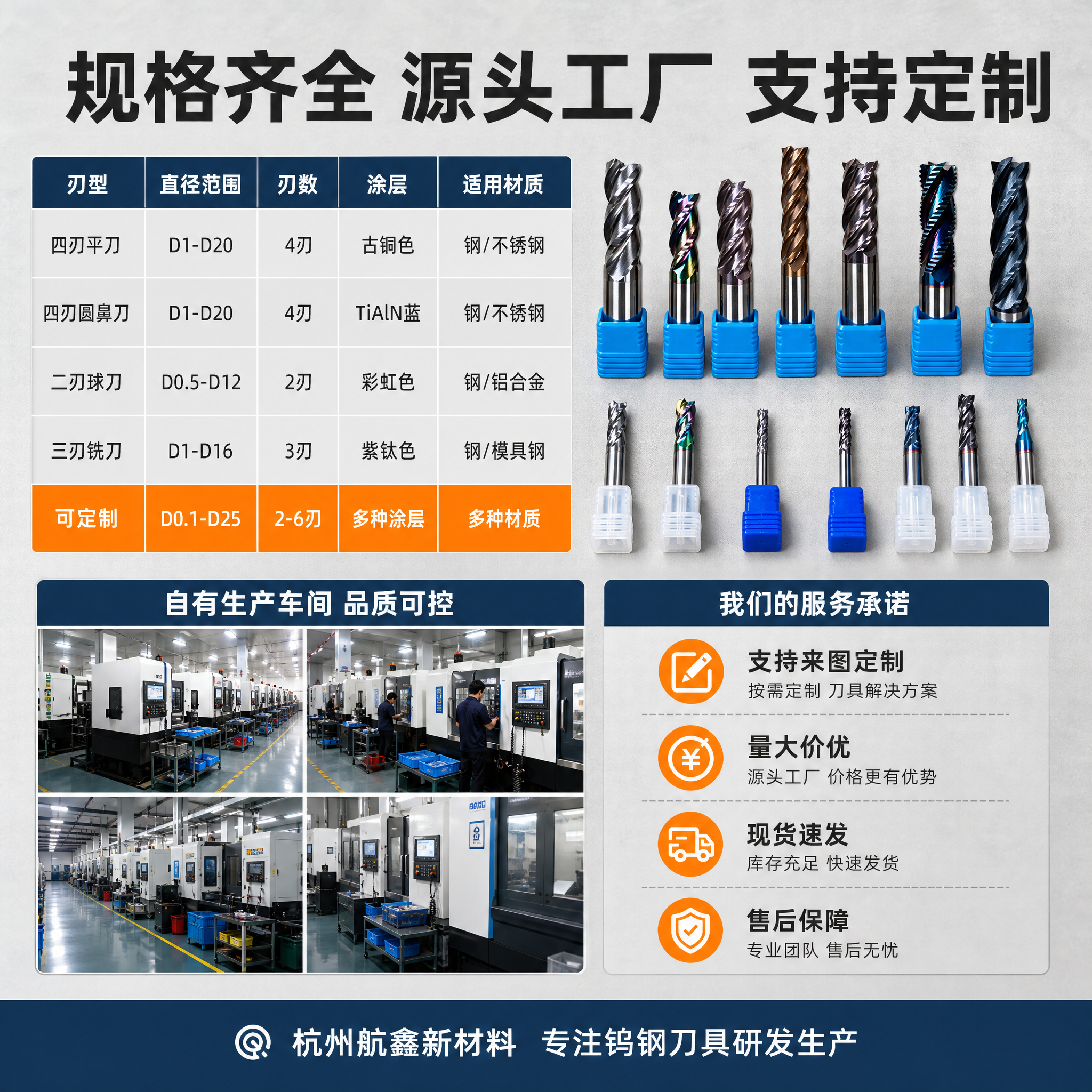 [主图-5] 规格型号与工厂实力，展示产品规格齐全和源头工厂优… - 图片创意预览