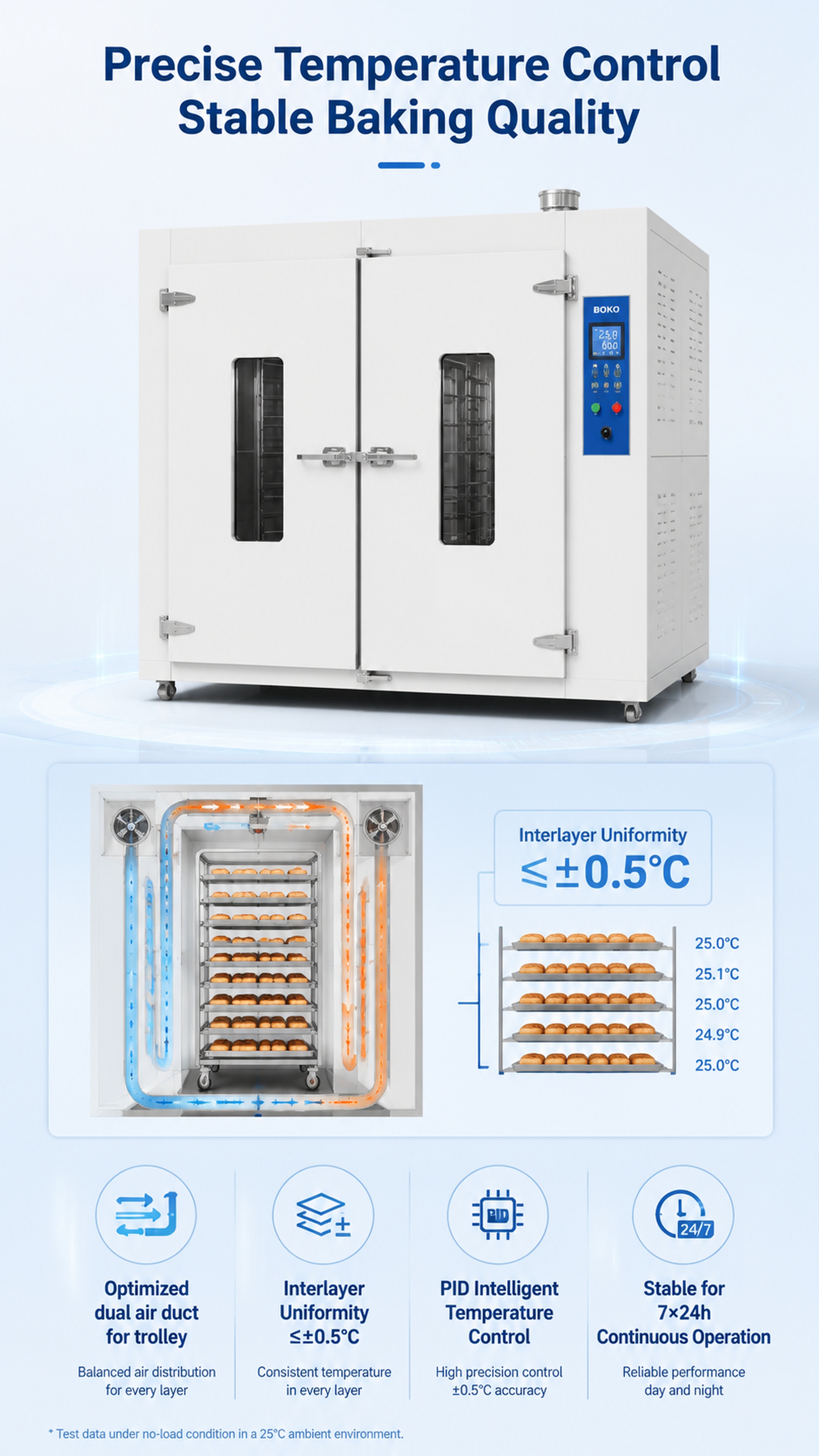 [第6屏] 推车专属风道设计与控温性能，突出±0.5℃层间均温… - 图片创意预览