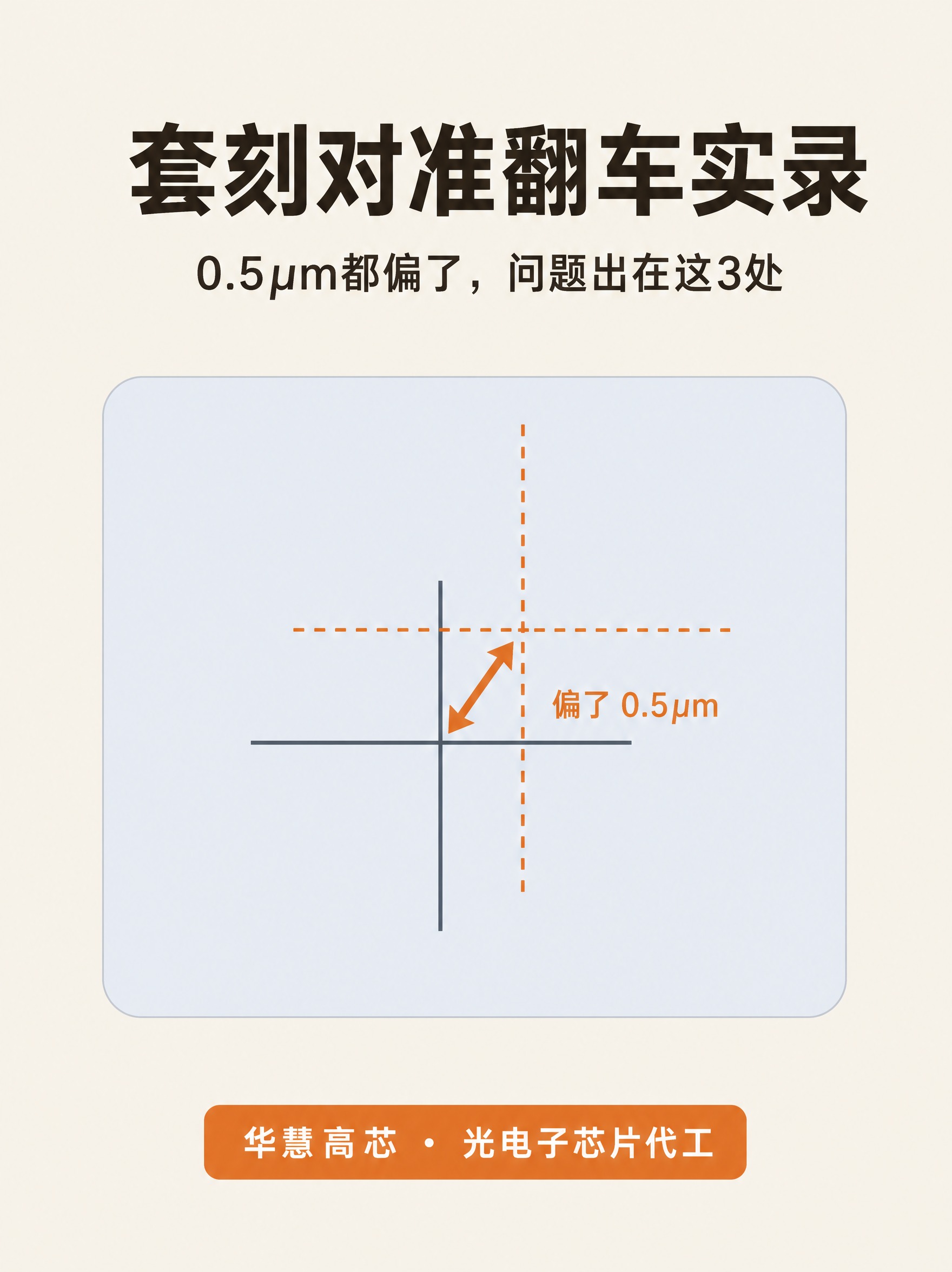封面图，米白色背景 #F5F0E6，简洁居中排布，干净留白不堆… - 图片创意预览
