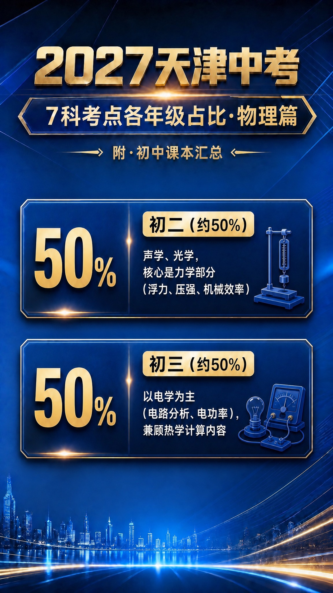 参考图版式复刻，将英语篇改为物理篇。保留参考图的全部版式骨架、… - 图片创意预览