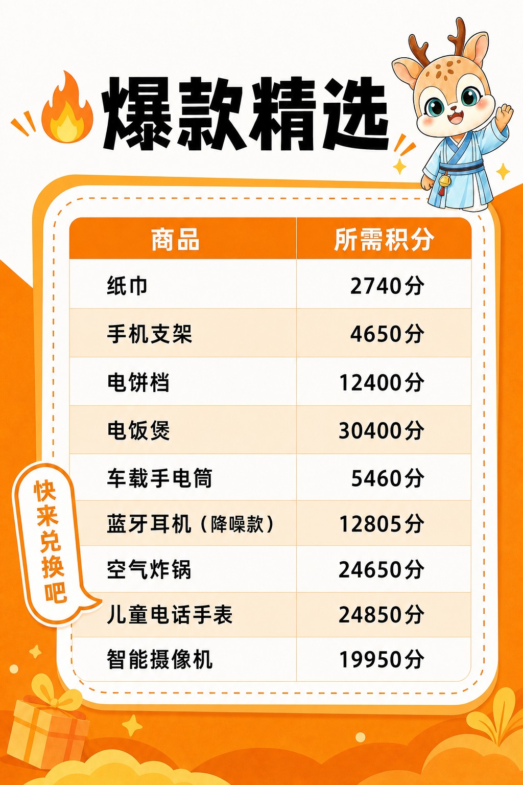 参考图1的整体风格、配色体系和版式骨架，将顶部原来的两行大标题… - 图片创意预览