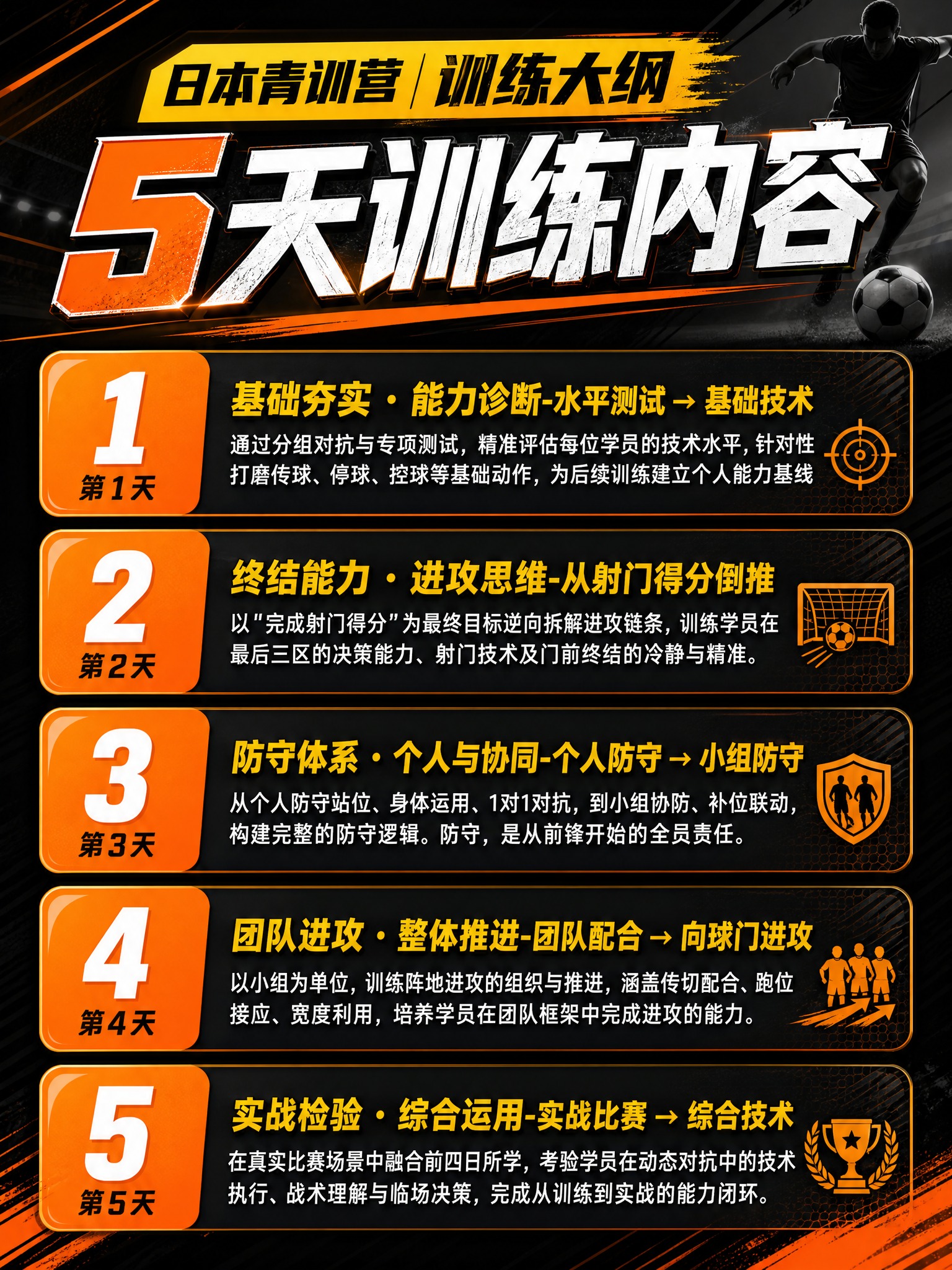优化一张日本青训营5天训练内容海报，提升设计品质和专业感，面向… - 图片创意预览