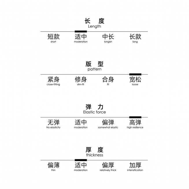 完全模仿参考图的版式排版，从上到下依次是长度、版型、弹力、厚度四个模块，每个模块用横线选项标注，背景纯白色，极简风格，文字排版完全和参考图一致，我们两色兰精天丝短袖T恤的参数：长度常规、版型宽松、弹力预览效果