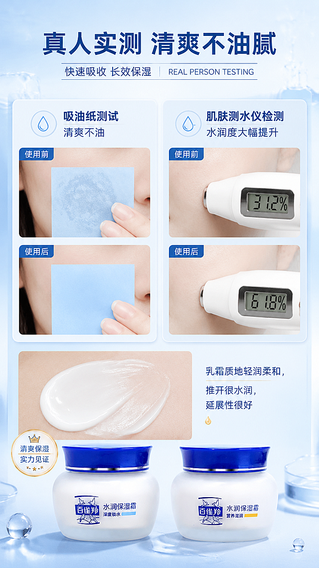 [商品] 使用【图3】百雀羚水润保湿霜两瓶；保留瓶身造型、蓝白配色、百雀羚Logo及瓶身文字，产品位于画面底部。
[画面] 目标：真人实测页，清爽不油腻双测试验证。构图：上方主标题+副标题，中部左右分栏两组测试对比图，下方膏体质地展示图。左侧为吸油纸测试（使用后吸油纸清爽无油印），右侧为肌肤测水仪测试（使用前后数值对比）。底部展示乳霜推开的水润质地微距。背景为浅蓝白渐变，带实验室/测评感元素。
[视觉] 套系策略：风格=清透水润国货护肤商业摄影；标题字=现代简约粗黑体；正文字=纤细无衬线体；主色=浅天蓝；背景延展=基于浅天蓝做深浅渐变、水光通透感、同色系云雾层次；强调色=珍珠白+淡金，仅用于小面积图标、徽章描边、高光点缀；标题色=深海蓝；正文色=中灰蓝；组件=圆角半透信息卡、细线水滴图标；光影=左前侧柔白光，产品带水润高光。
[文字] 顶部主标题"真人实测 清爽不油腻"，副标题"快速吸收 长效保湿 REAL PERSON TESTING"。左图标注"吸油纸测试 清爽不油"，右图标注"肌肤测水仪检测 水润度大幅提升"，分别有使用前/使用后标注。底部质地说明"乳霜质地轻润柔和，推开很水润，延展性很好"。全部横向排版。
[规格] 单屏比例9:16竖版，分辨率2K，负向提示：避免夸大数据、医疗功效、文字竖排、产品变形。