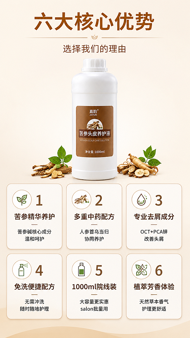 [第7张] 苦参头皮养护液六大产品优势页。本张使用【图1】作为商品主体，保持瓶身外观与原图一致。
[氛围/风格] 专业信任背书风，信息丰富但不杂乱，高级商业设计。
[元素布局] 产品瓶身置于画面顶部中央，占比约25%；下方为六大优势卡片，3×2网格排列；背景暖米白渐变，每个卡片配对应图标。
[光影质感] 整体均匀明亮，卡片有轻微阴影增加层次感，产品清晰。
[配色色系] 全局底色 #F5EDE0 暖米白；主色 #8B5A2B 暖棕；辅助色 #6B8E5A 草绿、#D4A574 浅棕、白色卡片。
[视角构图] 上下结构，顶部产品 + 中部六大优势网格，阅读动线从上到下、从左到右。
[文字版式] 顶部大标题「六大核心优势」，副标题「选择我们的理由」；下方6张圆角卡片网格排列，每张卡片左侧图标右侧文字：1「苦参精华养护 苦参碱核心成分 温和呵护」2「多重中药配方 人参首乌当归 协同养护」3「专业去屑成分 OCT+PCA锌 改善头屑」4「免洗便捷配方 无需冲洗 随时随地护理」5「1000ml院线装 大容量更实惠 salon批量用」6「植萃芳香体验 天然草本香气 护理更舒适」；卡片为白底浅棕边，标题暖棕粗体，正文深灰小字。
[比例分辨率] 9:16 竖版比例，4K分辨率，文字清晰可辨。
[负向提示词] 产品变形，文字错乱，卡片模糊，水印，背景杂乱，颜色偏差。