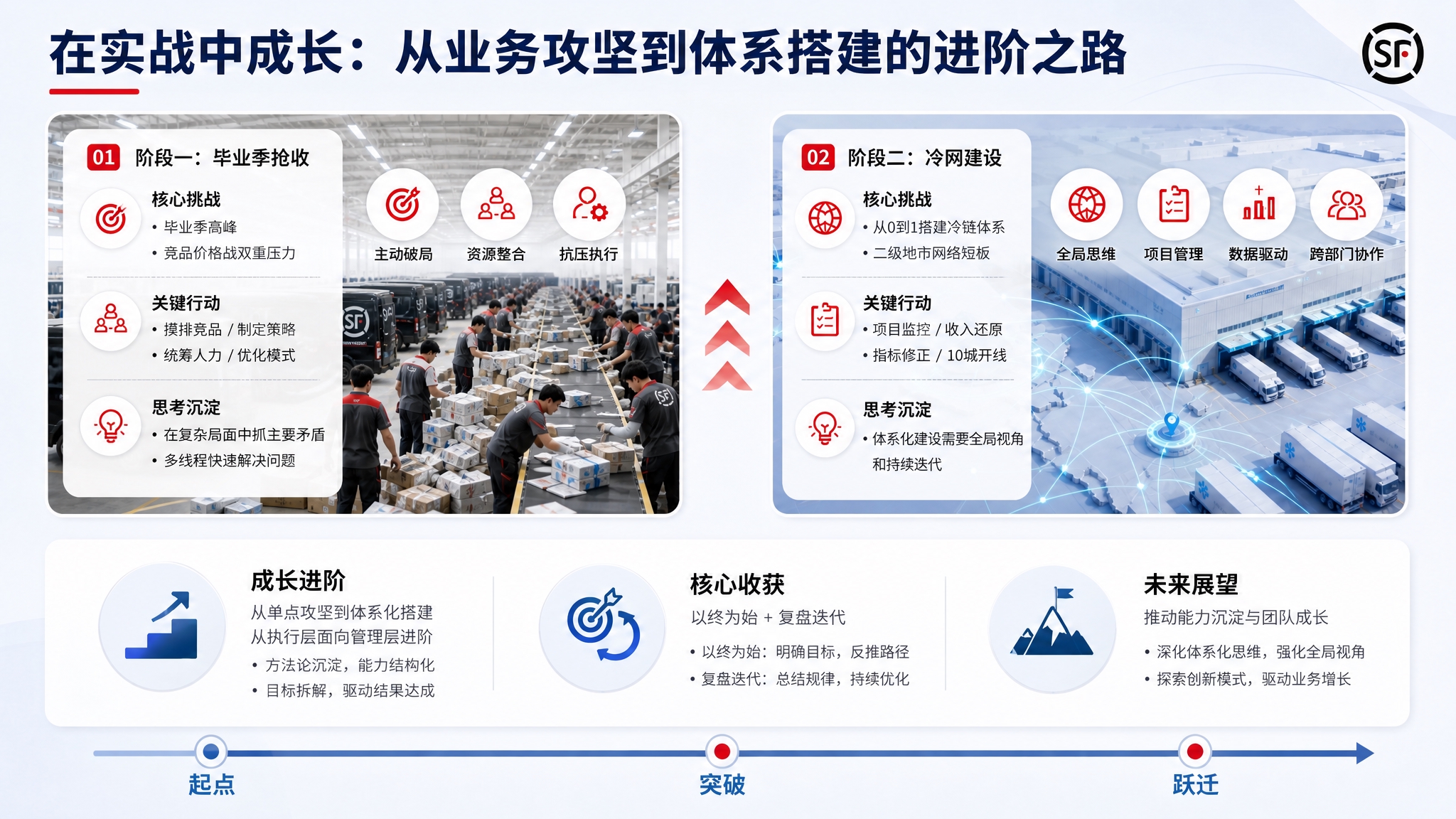 在现有PPT基础上增加文字内容，保持多图少字的视觉平衡，但信息… - 图片创意预览