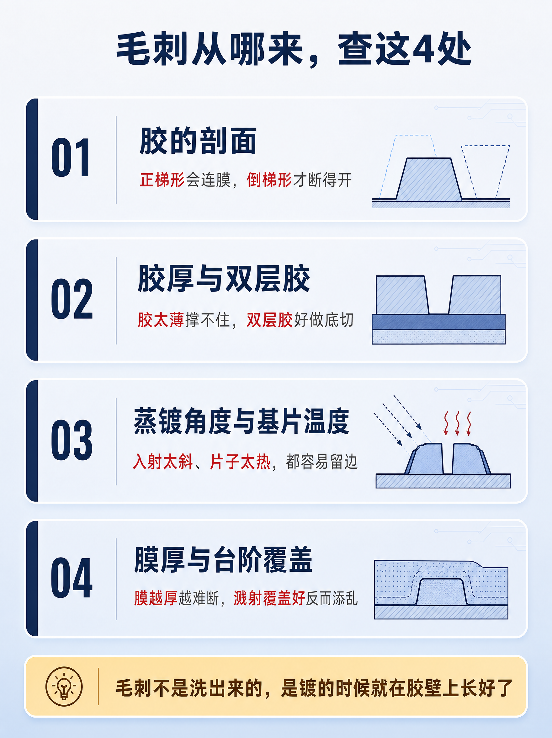 图2 · 四类成因总览图，浅灰蓝渐变背景（#EDF1F6 →… - 图片创意预览
