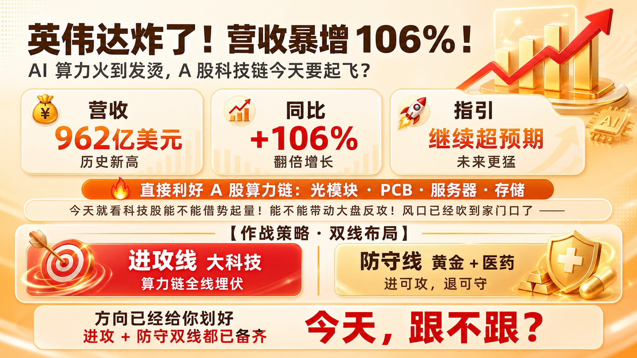 一张16:9横版财经科技种草海报，参考图的暖橙金渐变配色体系和… - 图片创意预览