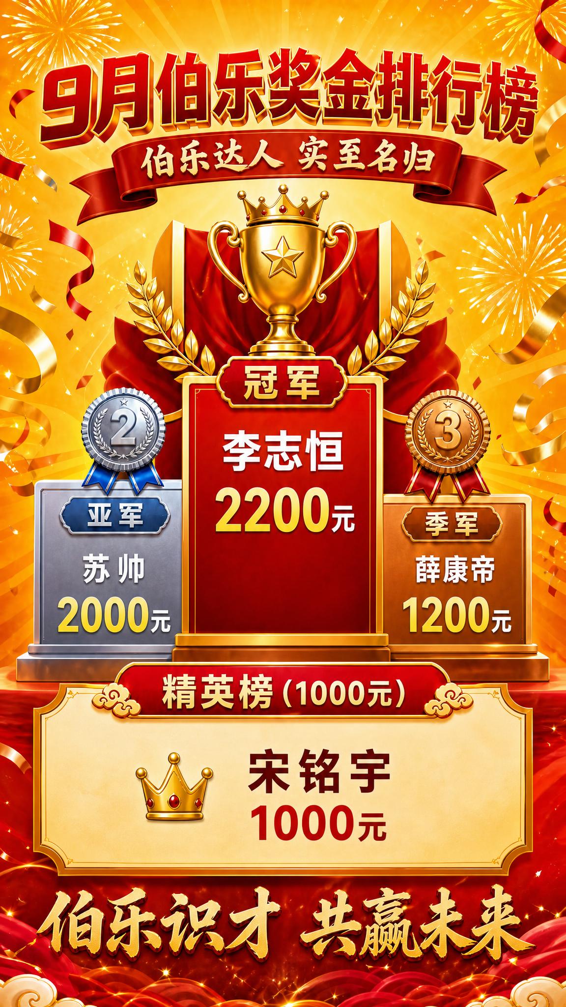 一张9月伯乐奖金排行榜竖版海报，喜庆金黄风格，与参考图同款设计… - 图片创意预览