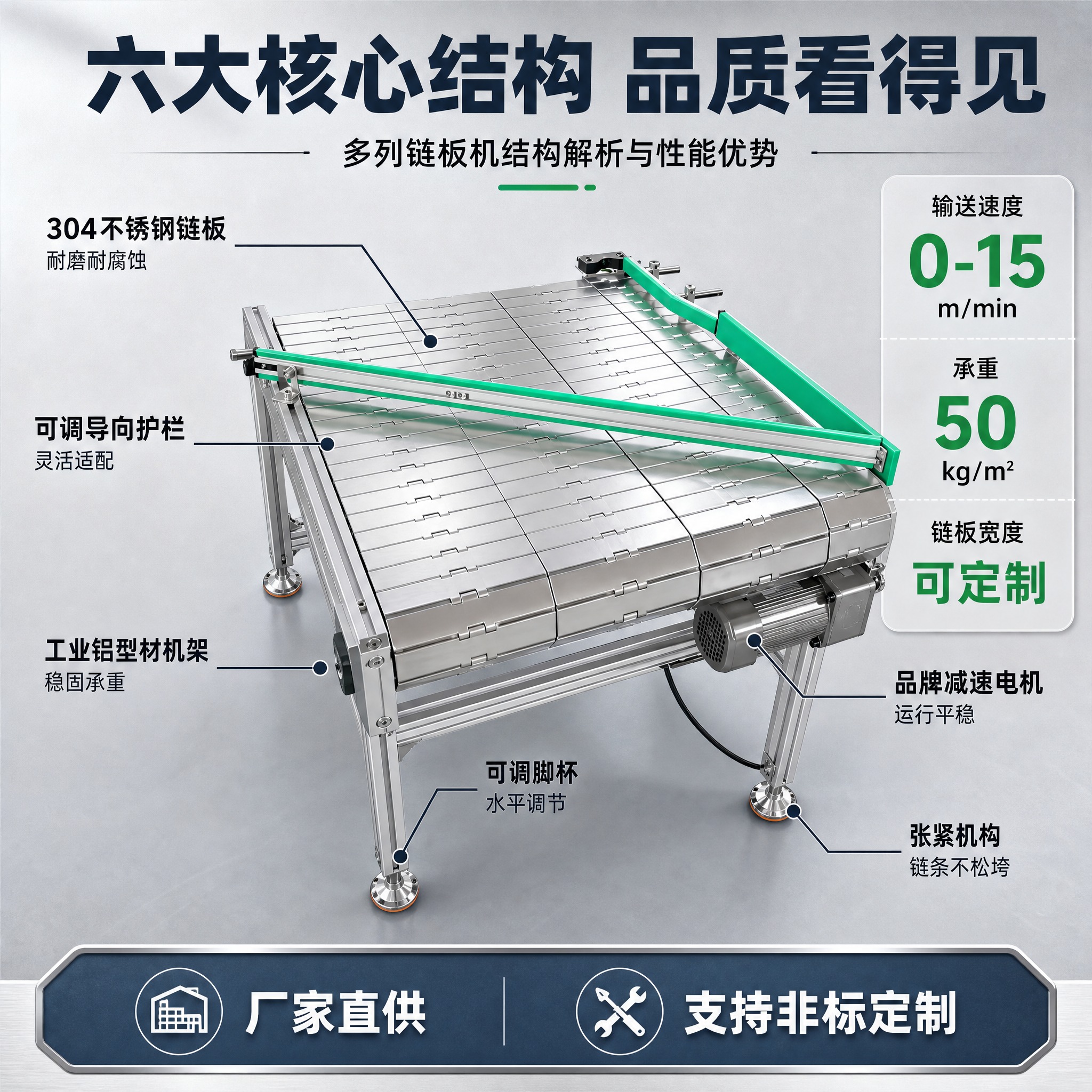 [主图-2] 核心亮点结构图，主题为多列链板机结构解析与性能优… - 图片创意预览