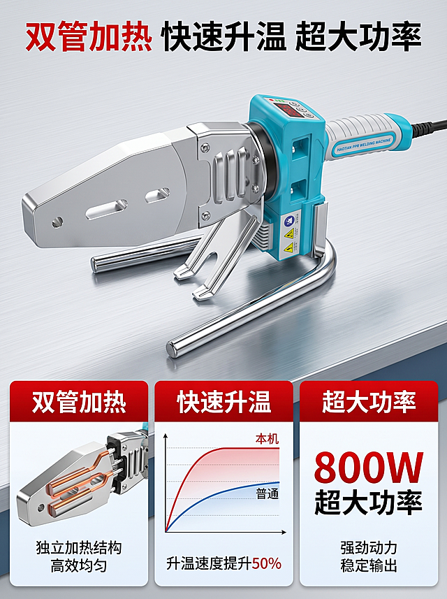 [详情页主题] 数显热熔器核心性能：双管加热 快速升温 超大功率
[氛围风格] 硬核性能展示风，专业工业质感
[画质] 超清商业摄影，清晰锐利，质感高级
[元素] 蓝白色数显热熔器主体居中偏上放置，保留产品外观结构颜色与原图完全一致，无变形色差。下方采用三栏排布，每栏展示一个核心卖点：左栏"双管加热"配加热结构示意图，中栏"快速升温"配升温速度曲线对比图，右栏"超大功率"标注功率参数。顶部大标题突出主题，背景使用浅金属灰色工作台，干净不抢主体，产品占比50%，整体满版排版，信息层级清晰。
[光影] 均匀工业打光，产品金属和塑料质感区分明确，边缘高光清晰，整体明亮通透
[配色] 产品青蓝色+金属银色为主，卖点核心文字用红色强调，深色说明文字，浅灰色背景
[文字版式] 顶部大标题"双管加热 快速升温 超大功率"大字粗体，三栏卖点分别配小图标+说明文字，排版整齐，文字不遮挡产品主体，对比清晰易读
[比例分辨率] 3:4比例，2k分辨率，超高清
[负向提示词] 变形，水印，文字错乱，产品模糊，背景杂乱，遮挡主体，夸大违禁词