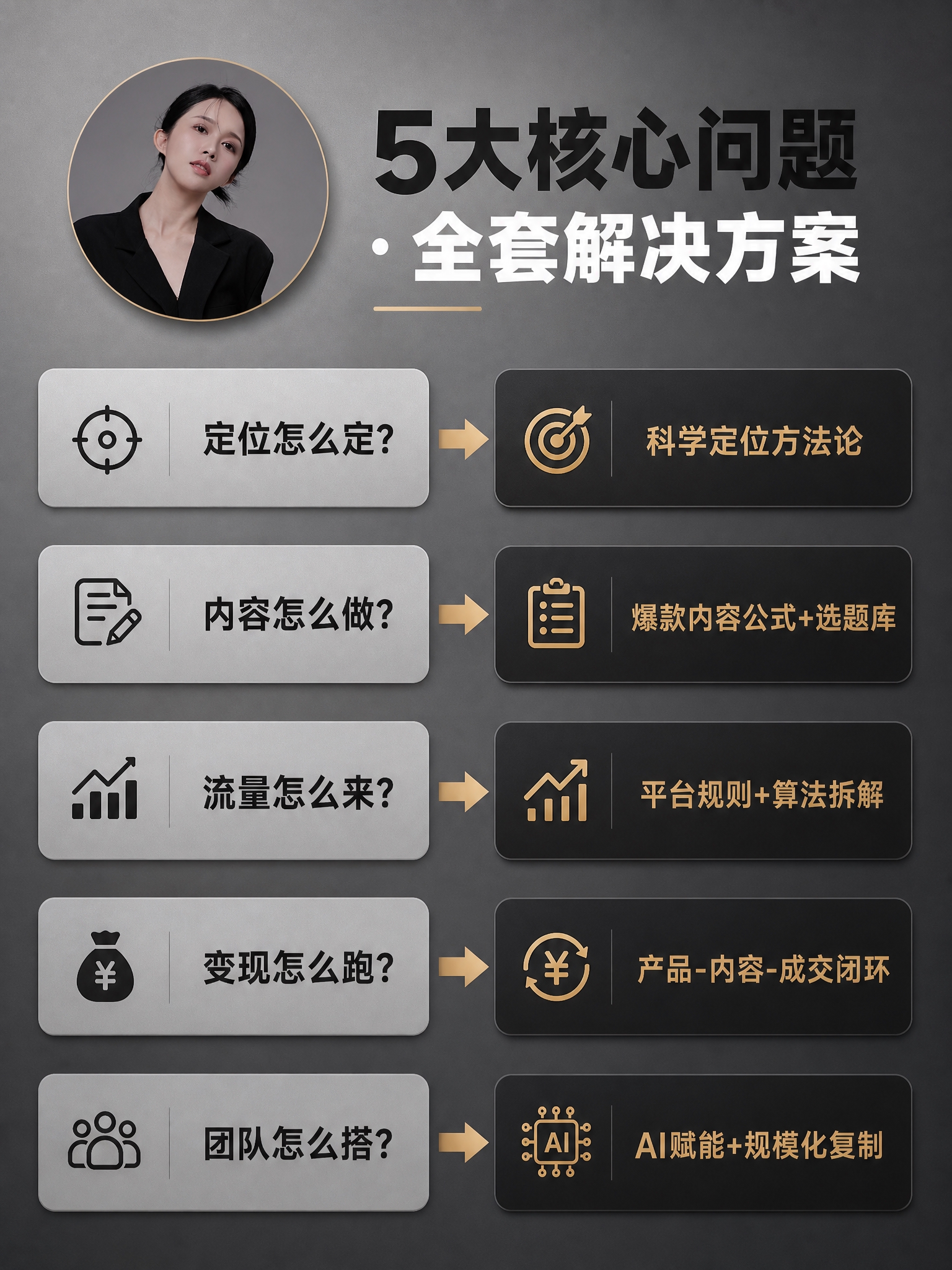 [商品] 使用【图1】女性讲师职业形象照作为顶部小头像；保留黑… - 图片创意预览