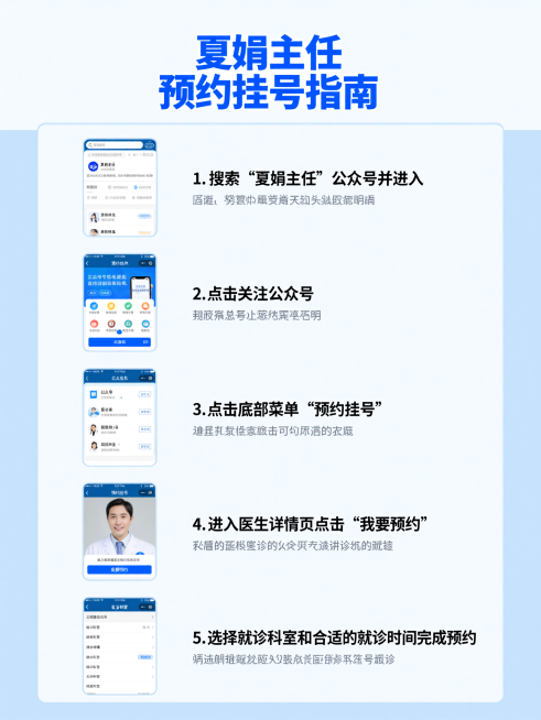 夏娟主任公众号预约挂号流程宣传海报，顶部大标题为“夏娟主任 预约挂号指南”，下方竖向排列5个步骤：1. 搜索“夏娟主任”公众号并进入；2. 点击关注公众号；3. 点击底部菜单“预约挂号”；4. 进入医预览效果