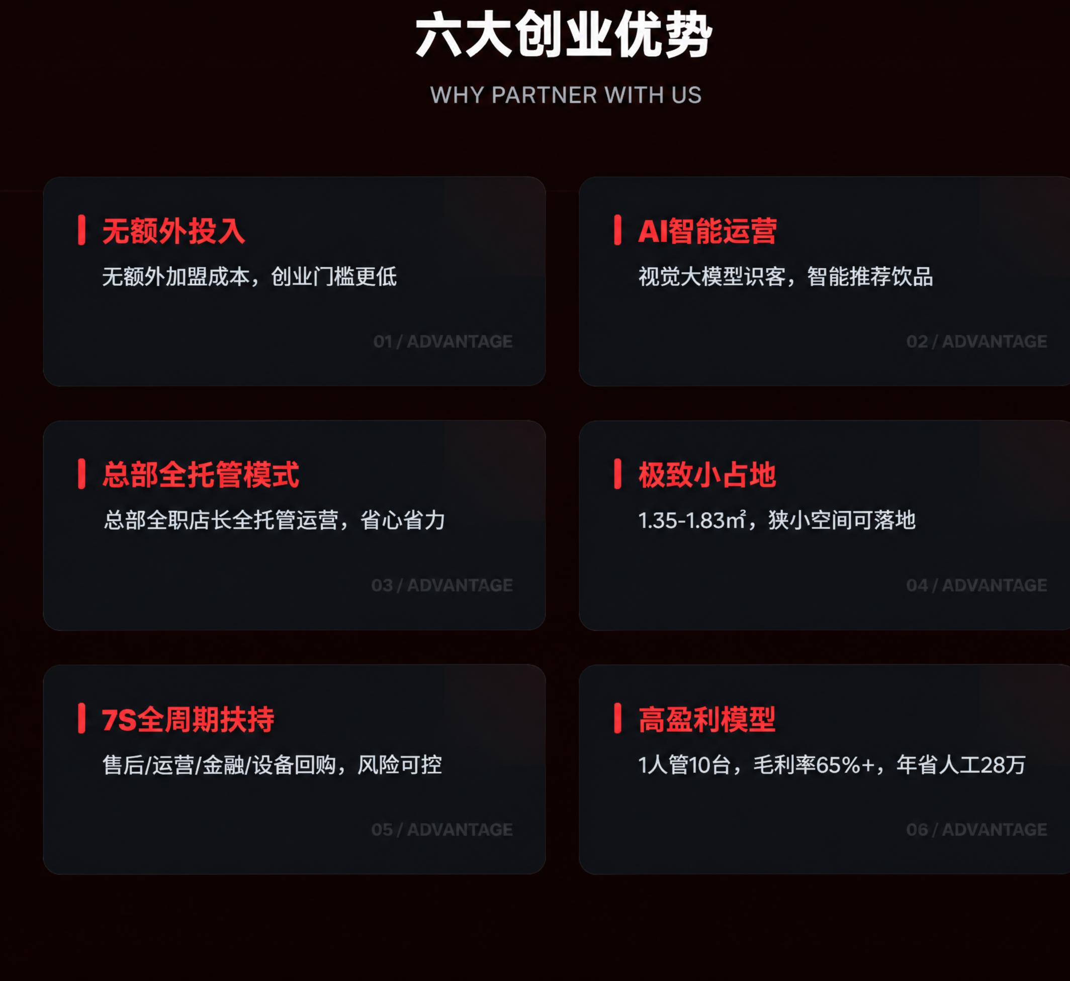 基于参考图进行修改，保持原有的深色科技感背景、六大创业优势的2… - 图片创意预览