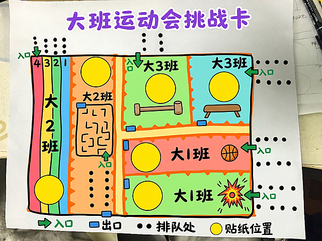 根据手绘稿生成卡通风格的大班运动会挑战卡，颜色鲜艳亮丽，用清晰线条区分每个班级区域，每个地点入口出口对应标注，保留排队处和贴纸位置图例，每个功能区域搭配对应简约图标，保留所有文字内容，清晰干净
