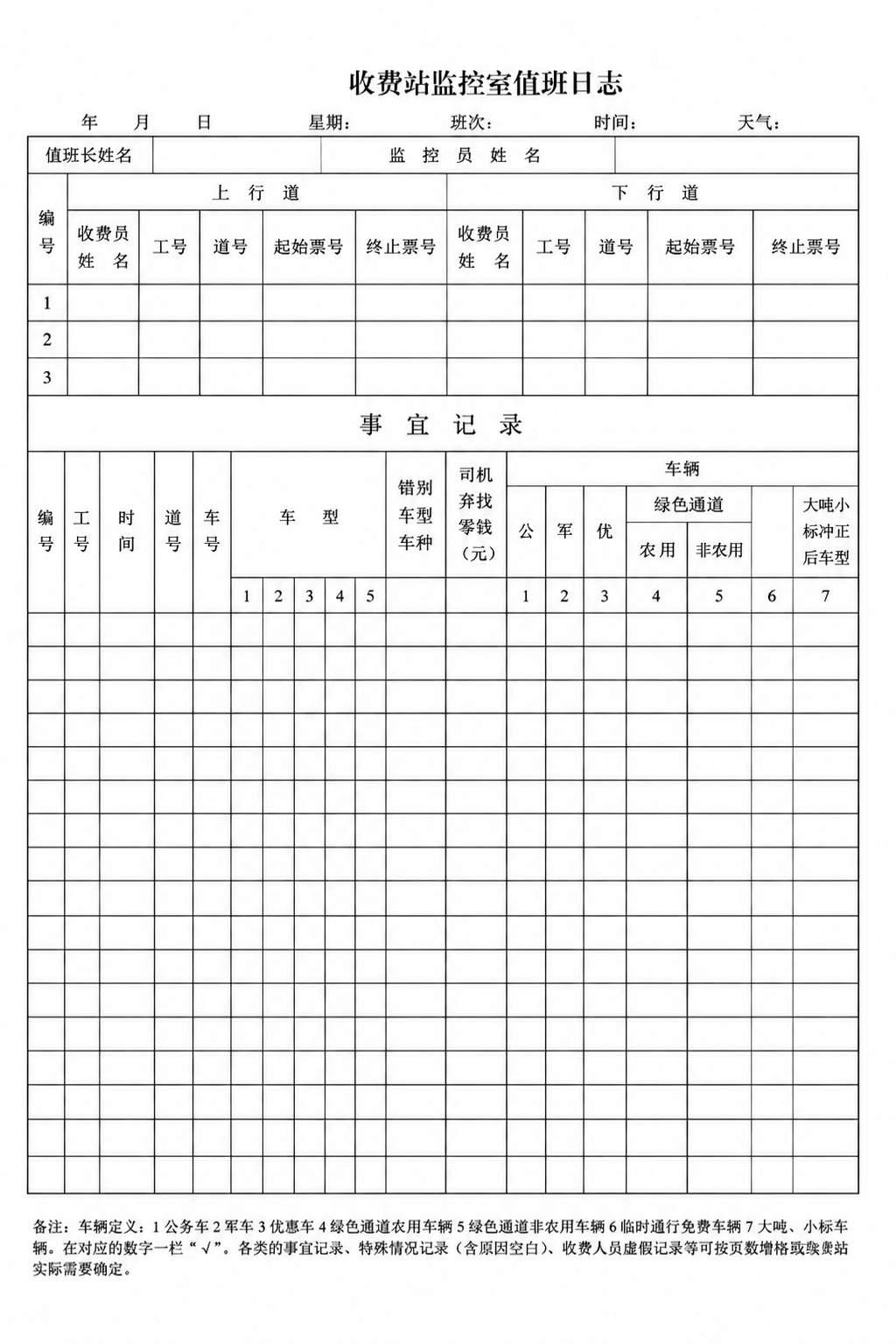 将这张收费站监控室值班日志表格图片，清空所有填写区域内的手写或… - 图片创意预览