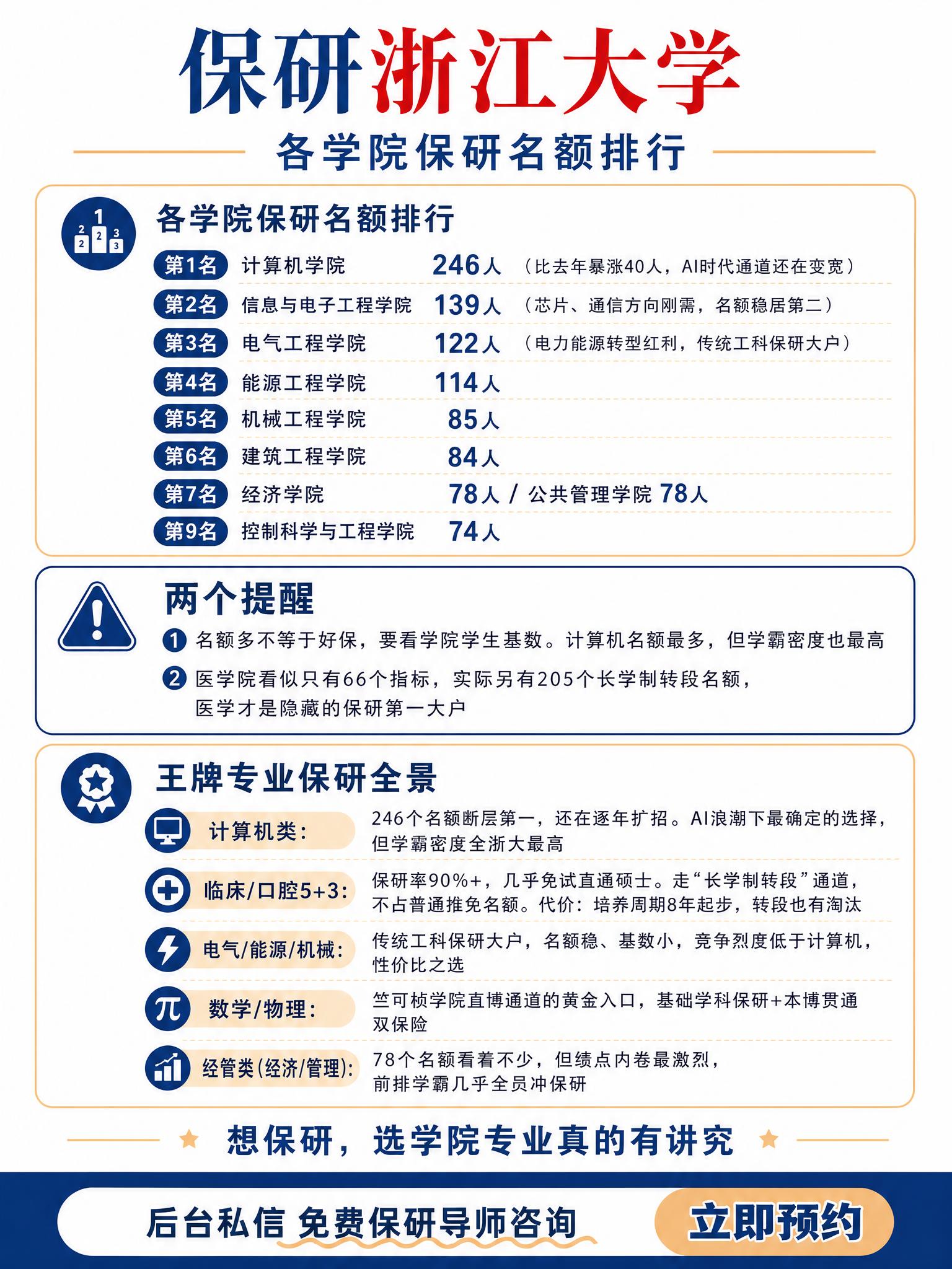 参考图的设计风格：白底、深蓝色#093878和浅金色#f7d1… - 图片创意预览
