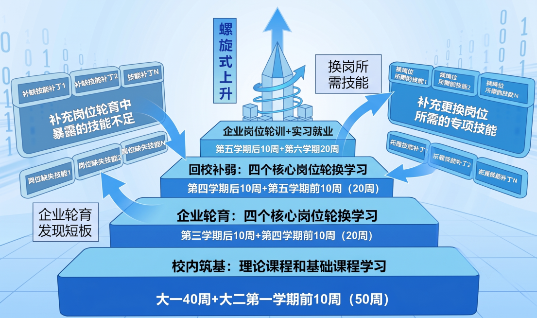 保持流程图的立体感、蓝色调深浅层次、所有文字内容和逻辑结构不变，修改整体风格为亿图图示绘制的清晰商务流程图风格预览效果