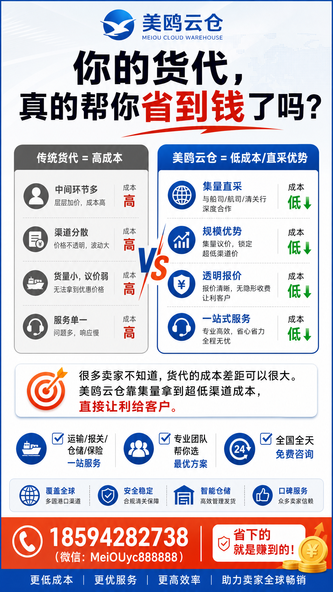 设计一张美鸥云仓对比式物流宣传海报，标题"你的货代，真的帮你省… - 图片创意预览