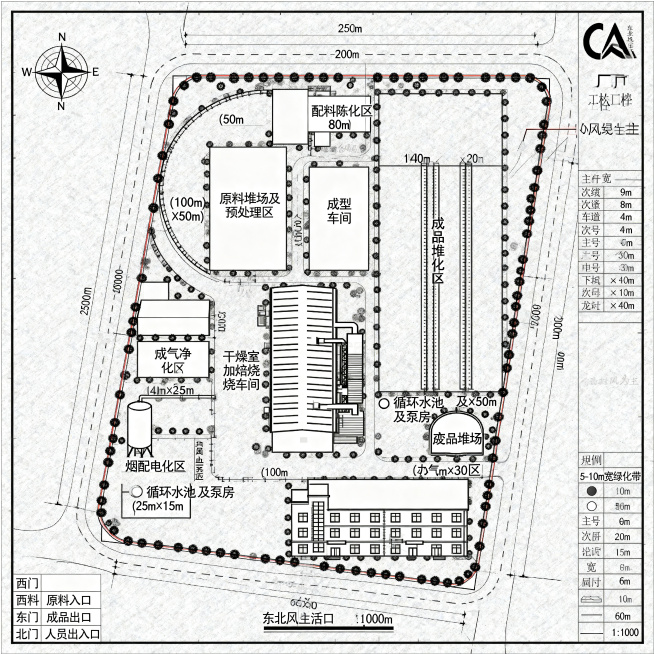 厂区总平面布置CAD风格图纸，厂区边界50000平方米，矩形尺寸长250m×宽200m。西门为原料入口，东门为成品出口，北门为人员出入口。设置环形主干道宽9m，次干道宽6m。按坐标布置各区域：西侧中部预览效果