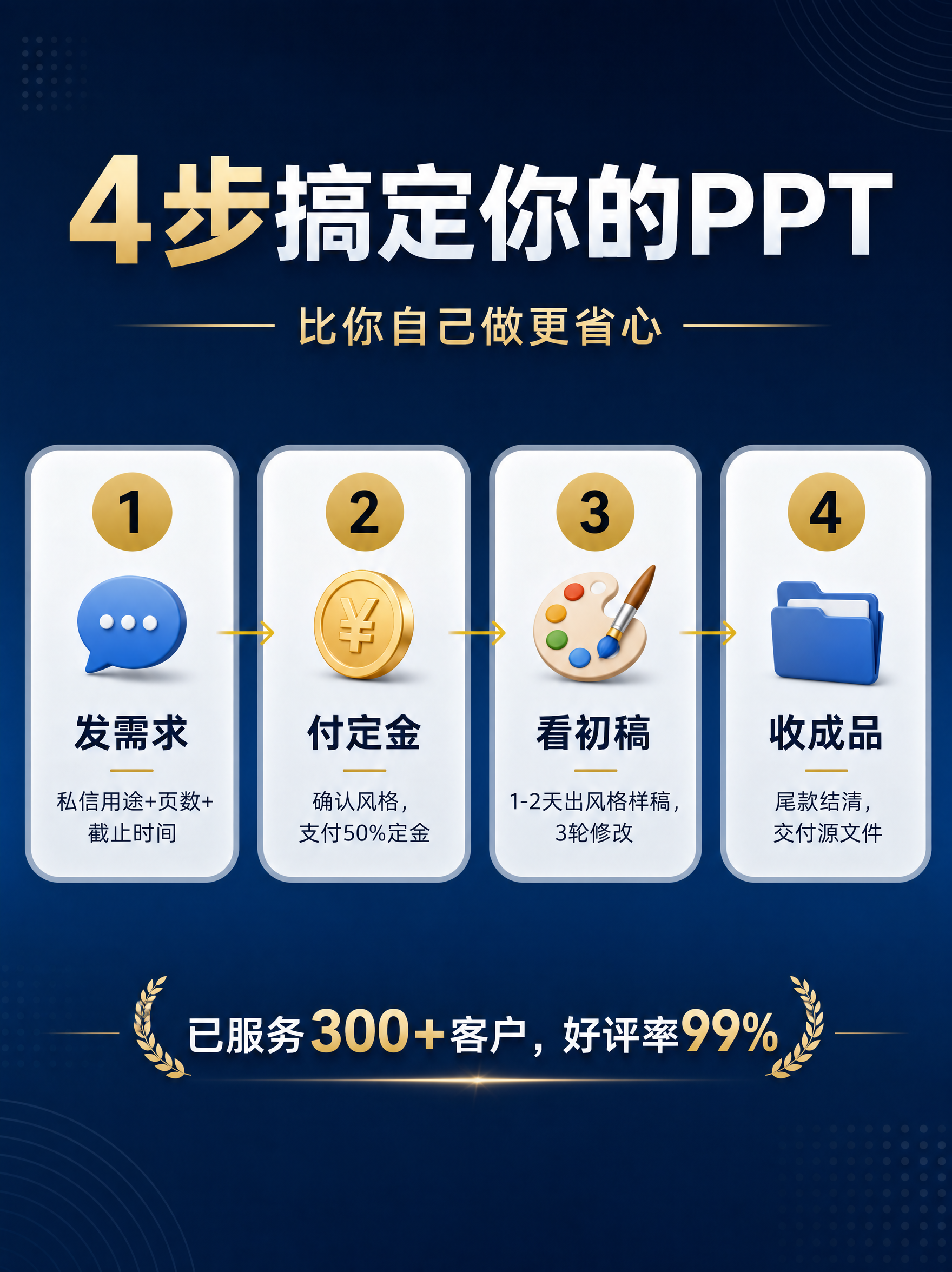 小红书竖版流程图，尺寸1242 × 1660px，整体背景深蓝… - 图片创意预览