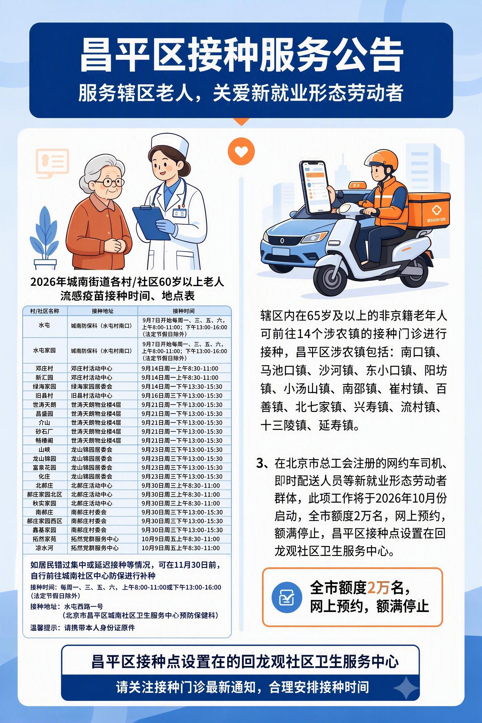 基于参考图的版式和插画风格，将左侧“2026年城南街道各村/社… - 图片创意预览