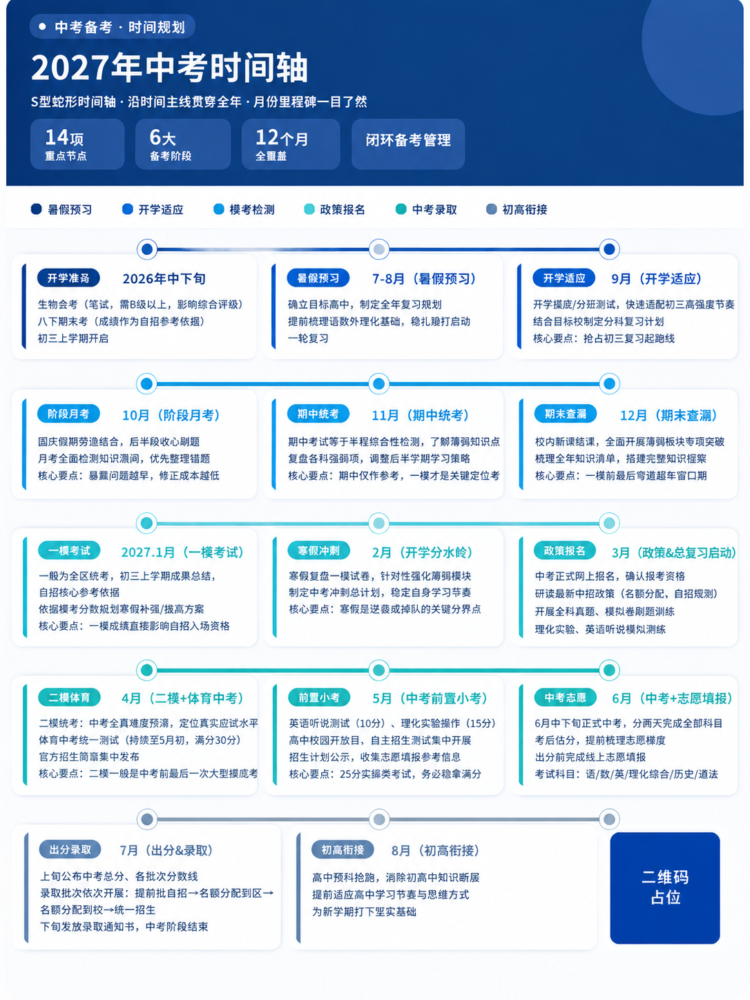 复刻参考图的S型蛇形时间轴版式骨架、深蓝商务配色体系、圆角卡片… - 图片创意预览