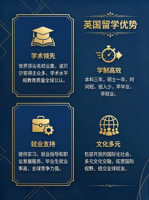 我需要做一份英国留学的电子册子，帮忙进行设计下，
电子册子的内容需要涵盖：英国的国家介绍，英国留学优势，教育体系对比，不同阶段留学的介绍，我们服务的内容。预览效果