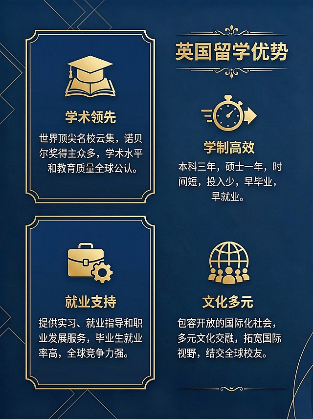 我需要做一份英国留学的电子册子，帮忙进行设计下，
电子册子的内容需要涵盖：英国的国家介绍，英国留学优势，教育体系对比，不同阶段留学的介绍，我们服务的内容。
