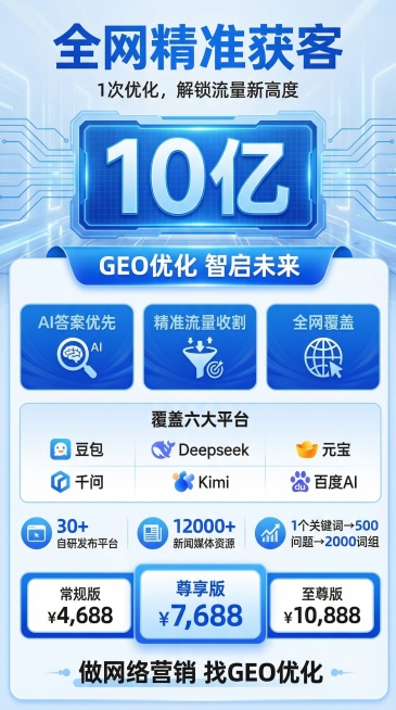 重新设计这张GEO优化营销海报，保持蓝白科技风格，保留全部文案信息，采用简洁清晰的竖向分层排版，从上到下依次排布：标题、核心数据、服务优势、平台覆盖、资源数据、价格套餐、底部标语，让排版规整有序，顶部预览效果