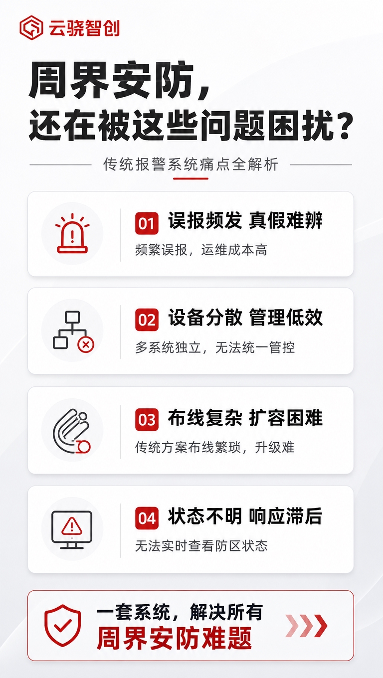 [商品] 本页为痛点分析页，不使用产品实物图；左上角放置【图3… - 图片创意预览