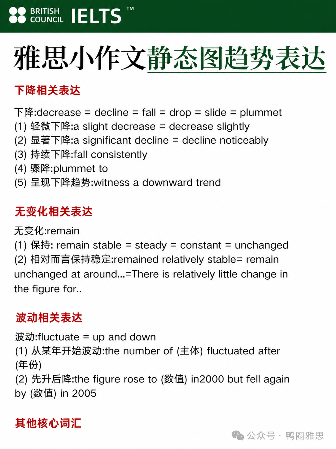 将图中顶部红色标题栏（含IELTS标志的红色横条）替换为深绿色… - 图片创意预览