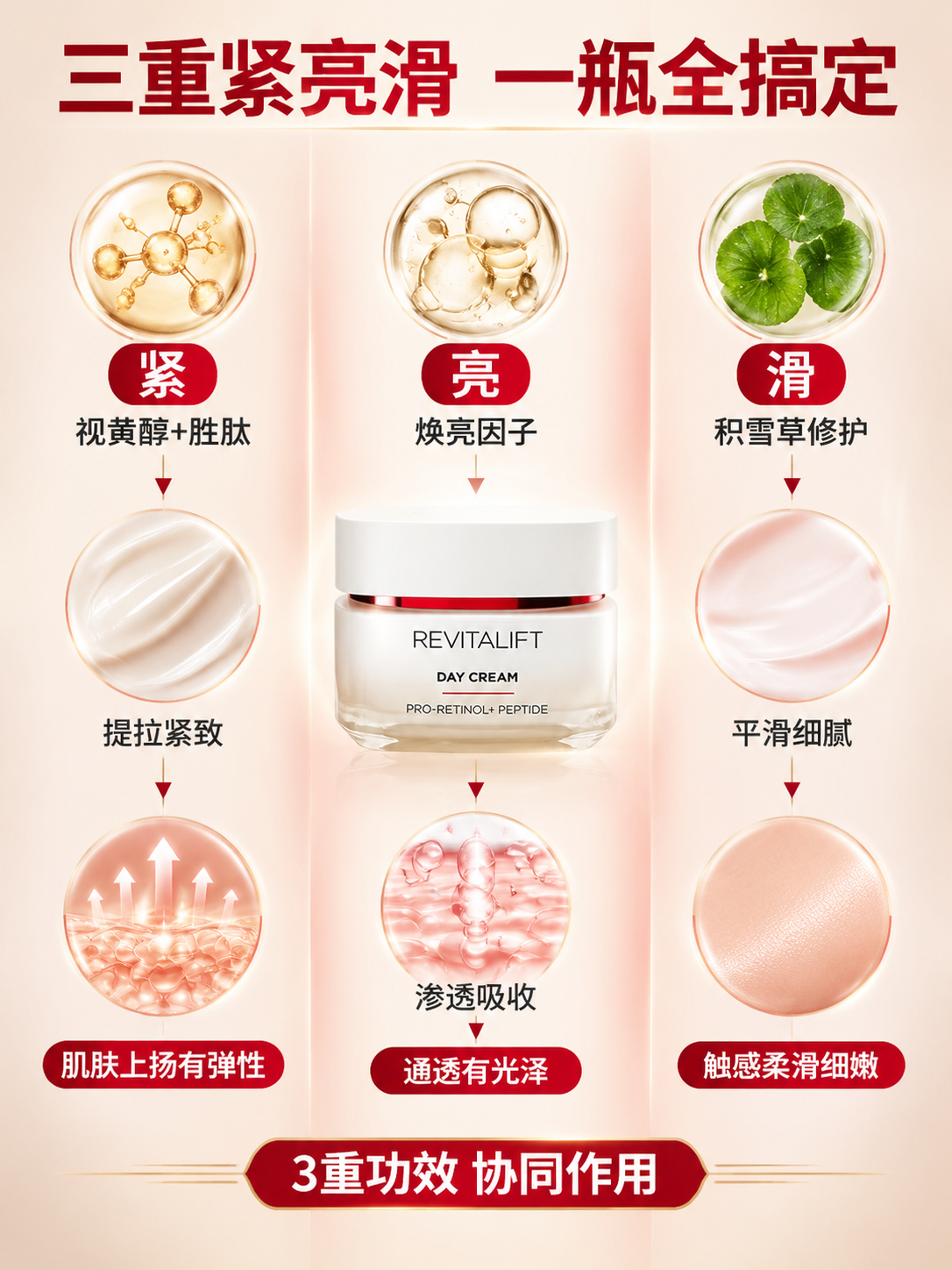 [商品] 使用【图1】欧莱雅复颜视黄醇精粹抗皱日霜；保留白瓶红… - 图片创意预览