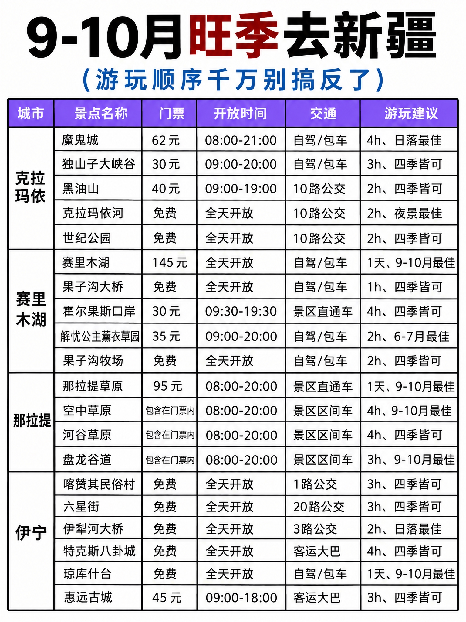 参考图的表格排版结构、文字风格、格式样式，制作9-10月旺季新… - 图片创意预览