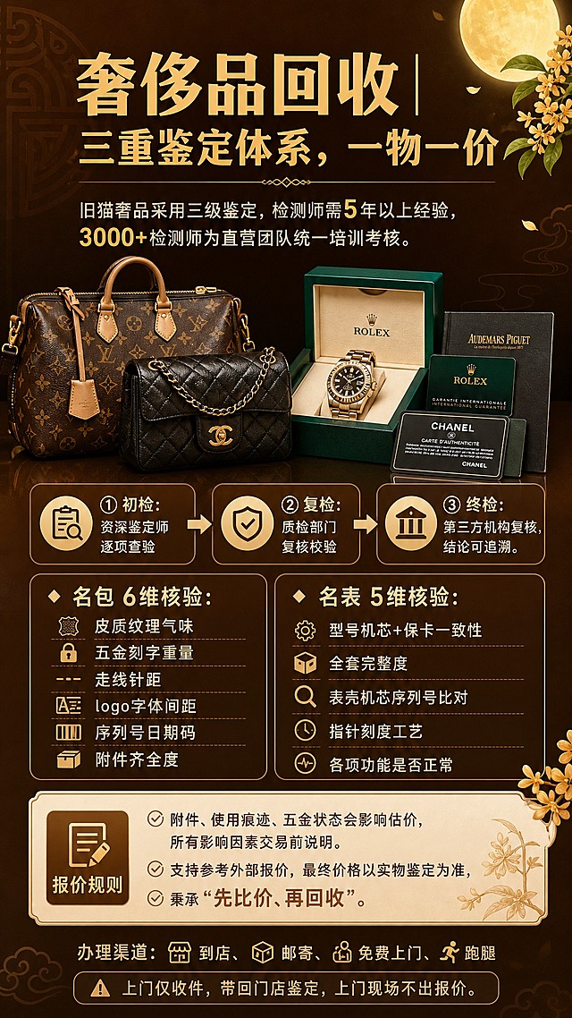 抖音图文第5页，奢侈品回收规则页。深咖色渐变背景，中秋浅纹装饰，角落点缀淡金色圆月和桂花。标题："奢侈品回收｜三重鉴定体系，一物一价"，暖金色粗体大字。配图为名包、名表、保卡表盒的精致静物组合，搭配三重鉴定流程图。内容：旧猫奢品采用三级鉴定，检测师需5年以上经验，3000+检测师为直营团队统一培训考核。①初检：资深鉴定师逐项查验 ②复检：质检部门复核校验 ③终检：第三方机构复核，结论可追溯。下方分两栏：左栏🔹名包6维核验：皮质纹理气味、五金刻字重量、走线针距、logo字体间距、序列号日期码、附件齐全度。右栏🔹名表5维核验：型号机芯+保卡一致性、全套完整度、表壳机芯序列号比对、指针刻度工艺、各项功能是否正常。底部米棕色卡片写报价规则：附件、使用痕迹、五金状态会影响估价，所有影响因素交易前说明。支持参考外部报价，最终价格以实物鉴定为准，秉承"先比价、再回收"。最下方小字：办理渠道：到店、邮寄、免费上门、跑腿。⚠️上门仅收件，带回门店鉴定，上门现场不出报价。暖金+米棕+深咖配色，版式精美信息丰富。画面中所有数字必须精确渲染，5年、3000+、6维、5维等数字不得错位。