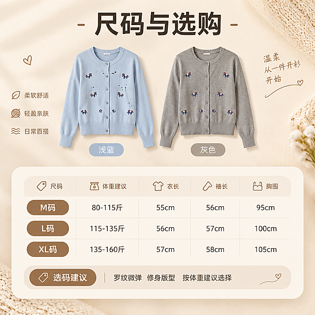 [商品] 使用【图1】【图3】开衫（浅蓝、灰色），保留款式细节颜色，理顺垂坠。
[画面] 尺码与选购页：上方两色开衫小图并排，下方尺码信息卡（圆角浅底卡片），含M/L/XL尺码表与选码建议，浅米白背景+针织纹样装饰，图标化排版，1:1方形构图。
[视觉] 套系策略：风格=初秋暖调温柔系商业摄影，韩系简约高级感；标题字=现代无衬线粗体；正文字=简洁无衬线体；主色=暖米白燕麦色；背景延展=基于暖米白做深浅层级、同色渐变与细腻针织/纸张质感；强调色=焦糖棕，仅用于小面积图标、引线和标签；标题色=深炭灰；正文色=中暖灰；组件=圆角浅底信息卡、细线引线、针织纹样标签；光影=左前侧暖柔光、初秋日光氛围。
[文字] 主标题“尺码与选购”，表格内容：M码（体重建议80-115斤 / 衣长55cm / 袖长56cm / 胸围95cm）；L码（体重建议115-135斤 / 衣长56cm / 袖长57cm / 胸围100cm）；XL码（体重建议135-160斤 / 衣长57cm / 袖长58cm / 胸围105cm）；选码建议“罗纹微弹 修身版型 按体重建议选择”；所有文字横向排版，简体中文，手机端可读字号。
[规格] 图片比例1:1，4K，避免变形、错字、文字过小、冷蓝灰背景、开衫颜色改变、刺绣图案错乱、版型失真。