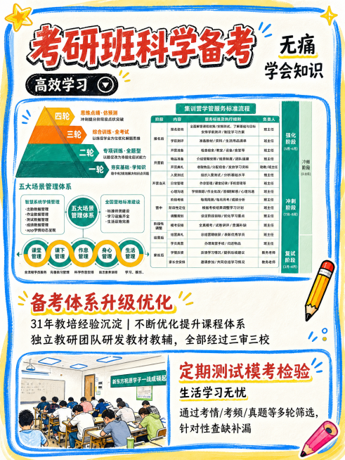 参考图6的手绘插画风、蓝黄配色、字体风格、边框和装饰元素，保留图5的全部文字内容和排版结构，制作成和图6相同风格的小红书图文，比例3:4，层级分明，保留所有文字信息预览效果