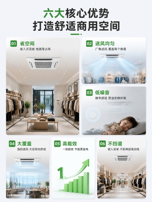 [第3屏] 核心卖点总览-嵌入式天花机六大核心优势展示。本屏采用卡片分区布局，左一大图右两小图。
[氛围/风格] 专业清晰，图文结合，简洁直观，商业科技感。
[元素布局] 左侧大卡片展示商铺天花机安装预览效果