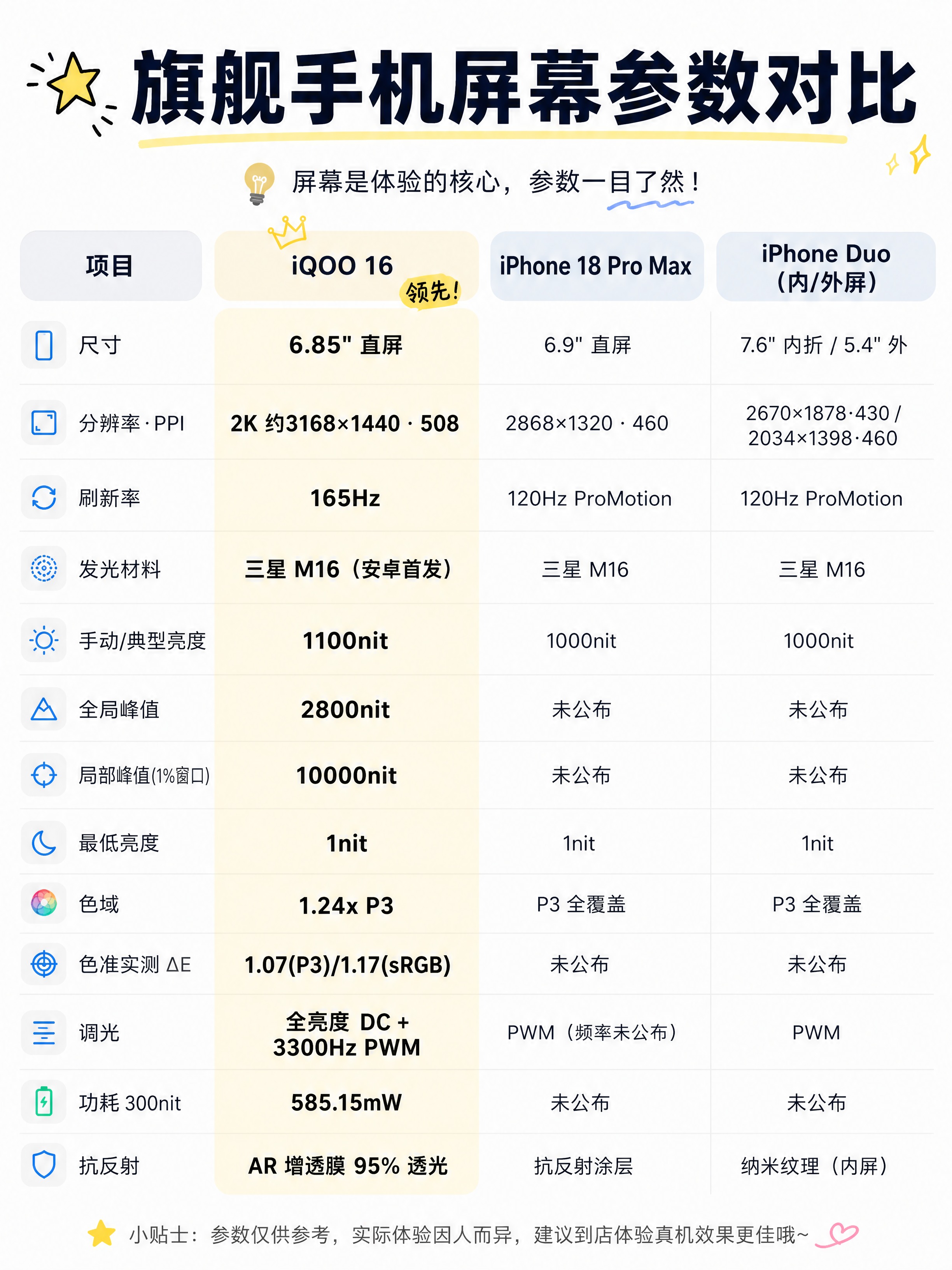 基于参考图重新设计一张适合发布小红书的竖版3:4手机屏幕参数对… - 图片创意预览