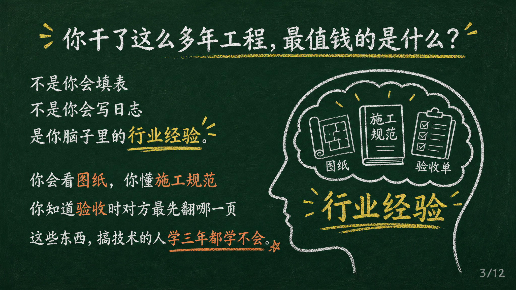 黑板报风格PPT页面，深绿色黑板背景，白色粉笔字，黄色粉笔重点… - 图片创意预览