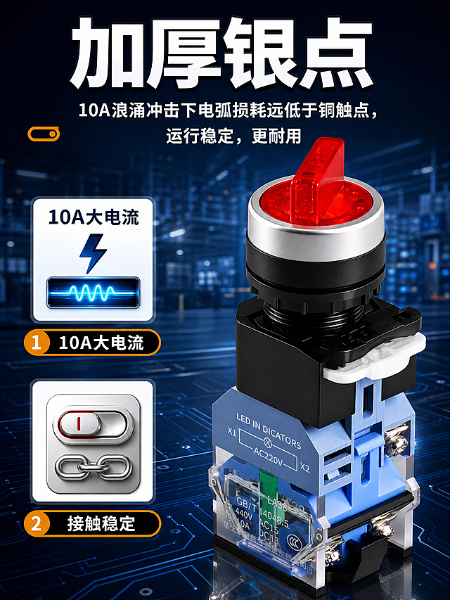 电商详情页加厚银点卖点图，LA38旋钮开关，750px宽竖版，深蓝科技工业风，产品精修。全部文字使用思源黑体 Bold字体。产品上的CHKL和浙江凯蓝电气有限公司去掉。无手指。

[商品] 使用用户上传的旋钮开关产品图；保留红色旋钮开关（蓝色底座银触点款，带灯旋钮型）的结构、颜色和材质；产品透明底座上的"CHKL"和"浙江凯蓝电气有限公司"字样全部清除去掉，只保留LA38型号和参数标识；产品精修，红色旋钮头光滑通透（带灯效果），银色金属环高光锐利，黑色底座细腻，蓝色银触点底座质感真实，透明件通透，银触点质感清晰，无灰尘划痕。无手指按压画面。

[画面] 页面目标：突出加厚银点核心卖点，展示10A大电流和接触稳定两大优势。构图：顶部大标题+左侧卖点图标+右侧产品展示。主体位置：画面右侧放置旋钮开关产品（斜侧角度，红色旋钮头），左侧为两个卖点图标和说明，顶部为大标题和副标题，产品占画面约55%。阅读动线：从上到下，大标题→副标题→左侧卖点→右侧产品。前景：产品+卖点图标+文字；中景：科技感背景；后景：深蓝色渐变+工业厂房虚化背景+电路板科技光线效果。

[视觉] 套系策略：风格=深蓝黑科技感工业风；标题字=思源黑体 Bold超大粗体；正文字=思源黑体 Bold；主色=深蓝/黑色；背景延展=基于深蓝黑做深浅层级、渐变和工业科技场景/电路板光线效果；强调色=红色（旋钮头）+黄色/橙色（卖点标签序号、边框）+蓝色（银触点底座、电流光效）+白色（主文字）+银色（金属环），仅用于产品和重点标签；标题色=白色；正文色=白色/橙色；组件=白色圆角图标框、橙黑双色序号标签、橙色开关小图标；光影=左前侧硬光，金属高光锐利，银触点质感真实，产品立体感强，底部有产品倒影。

[文字]
  顶部大标题区：
    主标题："加厚银点" 白色超大粗体，带黑色描边，居中
    副标题："10A浪涌冲击下电弧损耗远低于铜触点，运行稳定，更耐用" 白色中粗体，居中
    左侧小装饰：橙色开关图标

  左侧卖点1（上方）：
    白色圆角方形图标框，内有蓝色电流波形+闪电图标
    图标框上方文字："10A大电流" 深蓝色粗体，居中
    图标框下方橙黑标签：橙色圆形序号"1" + 黑色底白色文字"10A大电流"

  左侧卖点2（下方）：
    白色圆角方形图标框，内有红色开关按钮+银色链条图标
    图标框下方橙黑标签：橙色圆形序号"2" + 黑色底白色文字"接触稳定"

[规格] 图片宽度750px，竖版比例约3:4，4K分辨率，避免变形、错字、文字过小、产品上有CHKL或浙江凯蓝电气有限公司字样、手指、水印、平台logo、产品模糊。产品透明底座上无品牌字样。
