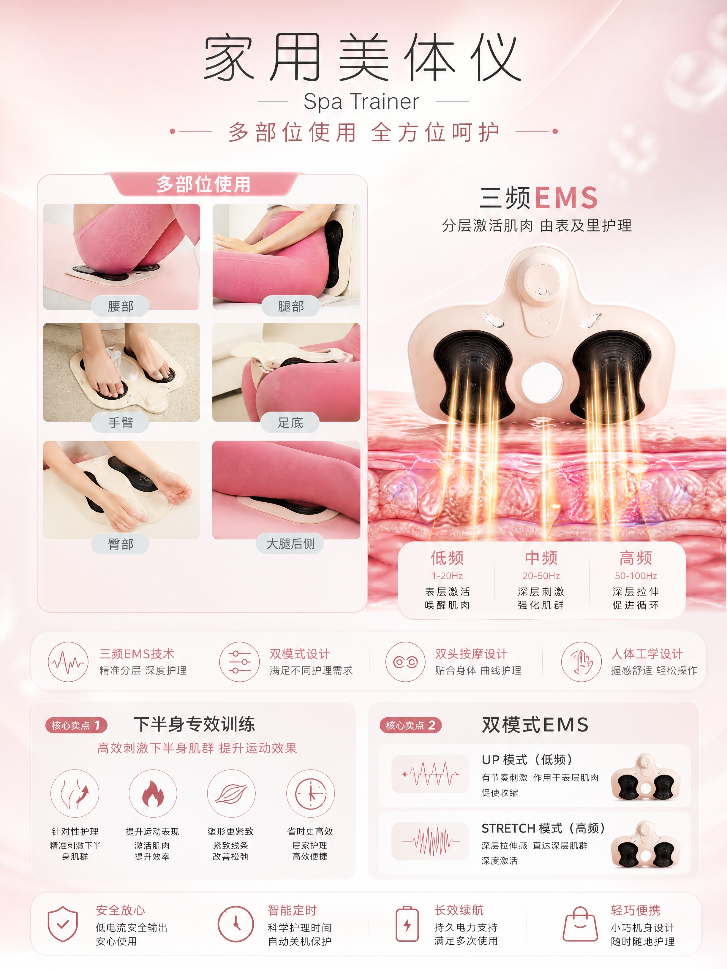 [商品] 使用【图1】右上角家用美体仪产品图及多部位使用示意图… - 图片创意预览