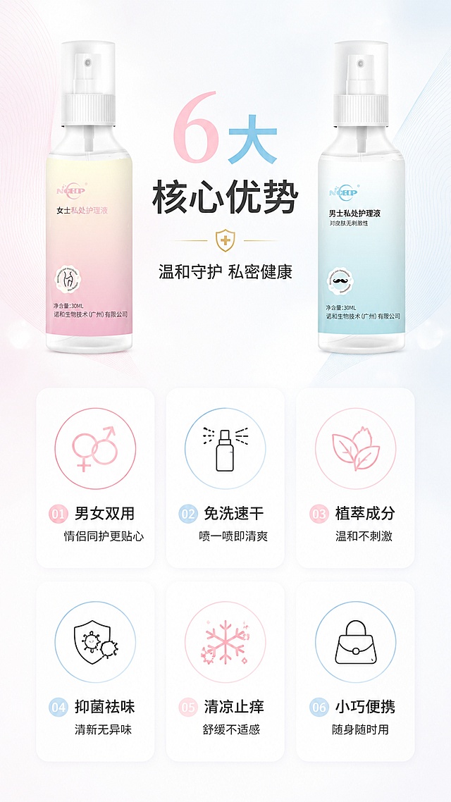 [第2屏] 核心卖点总览屏-男女私处护理液6大核心利益点展示。本屏使用【图1】女士粉瓶和【图2】男士蓝瓶作为商品主体。
[氛围/风格] 清新专业风，信息图表化，商业摄影质感，干净整洁
[元素布局] 画面上方左右分置两瓶产品，粉瓶在左上方，蓝瓶在右上方，两瓶形成对称呼应，产品占画面约30%；中间及下方区域为6大卖点图标化展示，分两排三列布局；每个卖点配圆形图标+短标题+一句话说明；背景为浅灰白渐变，点缀柔和几何线条
[光影质感] 均匀柔光照明，产品清晰立体，整体明亮通透，无强烈阴影
[配色色系] 全局底色 #FAFAFC；主色粉色#F8C8DC、蓝色#B8E0F0；辅助色深灰文字、白色卡片；点缀色浅金
[视角构图] 正面平视，上产品下信息的上下构图，阅读动线从上到下
[文字版式] 顶部居中主标题「6大核心优势」，副标题「温和守护 私密健康」；6个卖点卡片分两排：①「男女双用」情侣同护更贴心 ②「免洗速干」喷一喷即清爽 ③「植萃成分」温和不刺激 ④「抑菌祛味」清新无异味 ⑤「清凉止痒」舒缓不适感 ⑥「小巧便携」随身随时用；每个卖点配简约线性图标
[比例分辨率] 9:16竖版比例，4K分辨率，文字清晰可辨，高清画质
[负向提示词] 产品变形，颜色偏差，水印，文字过小，文字错乱，医疗术语，低俗内容