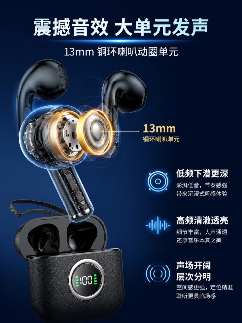 [第3屏] 核心声学结构展示-13mm铜环喇叭单元解析。本屏使用【图1】作为产品主体参考。
[氛围/风格] 专业科技解析风，深蓝色渐变背景，三维结构可视化，专业数码质感。
[元素布局] 左侧放置耳机剖预览效果