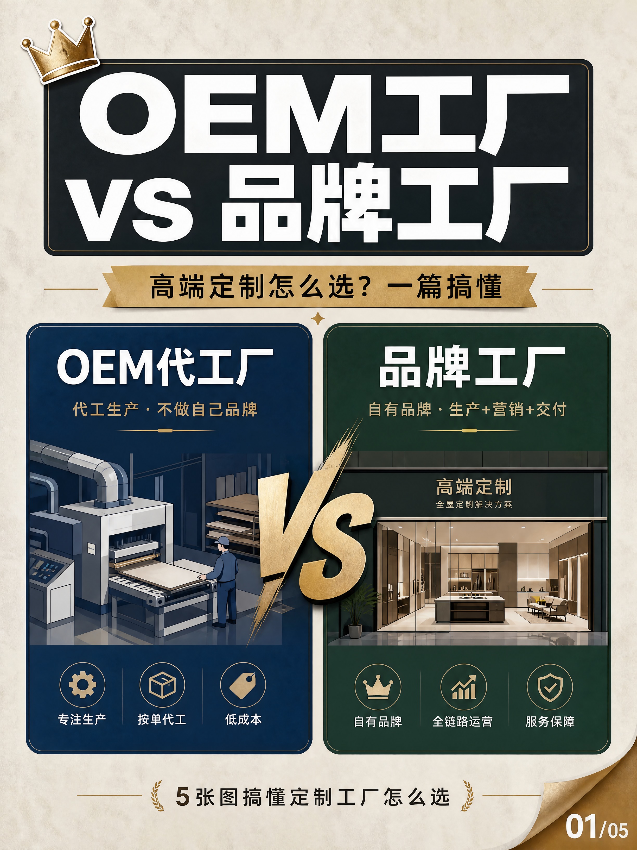 小红书笔记封面，高端全屋定制干货系列第1张，配图大字对比风格，… - 图片创意预览