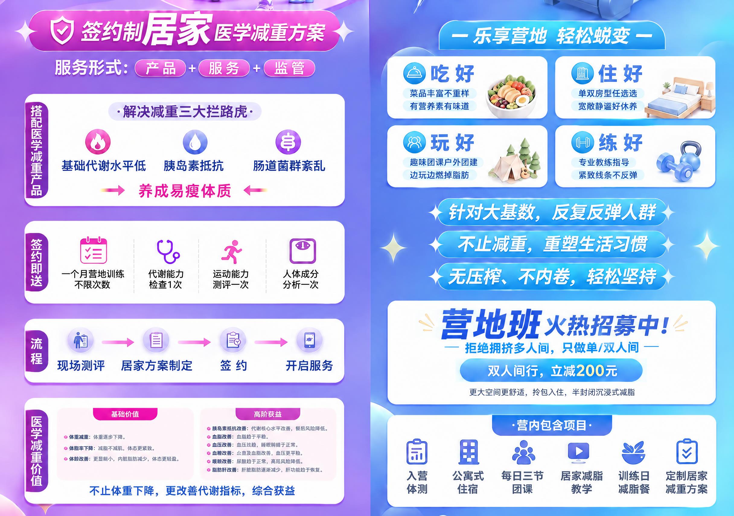 在保持整张图的配色、版式、所有模块与其它文字完全不变的前提下，… - 图片创意预览