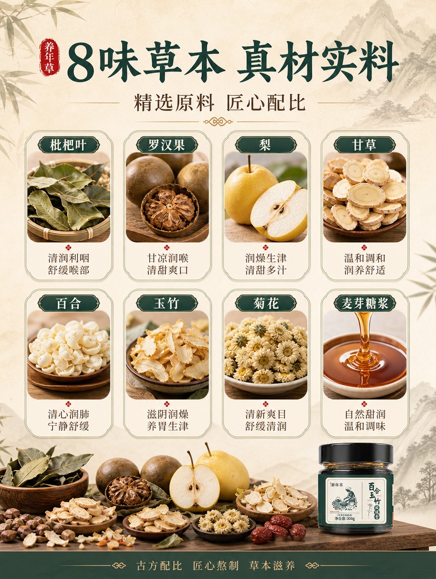 [商品] 本页为原料成分专页，产品瓶身【图1】缩小放在右下角作… - 图片创意预览